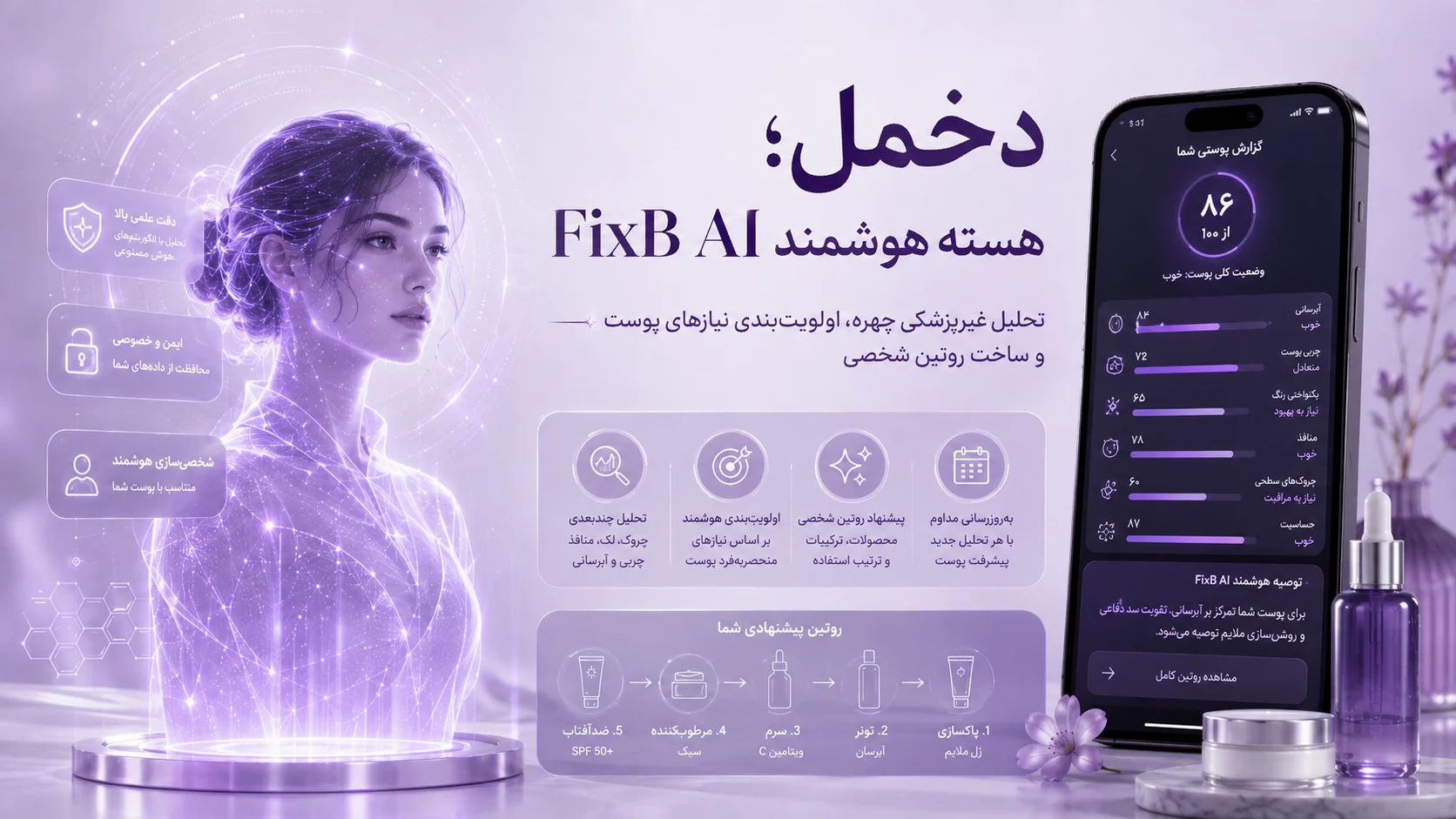 مدل هوش مصنوعی دخمل، هسته هوشمند FixB AI برای تحلیل پوست و ساخت روتین شخصی